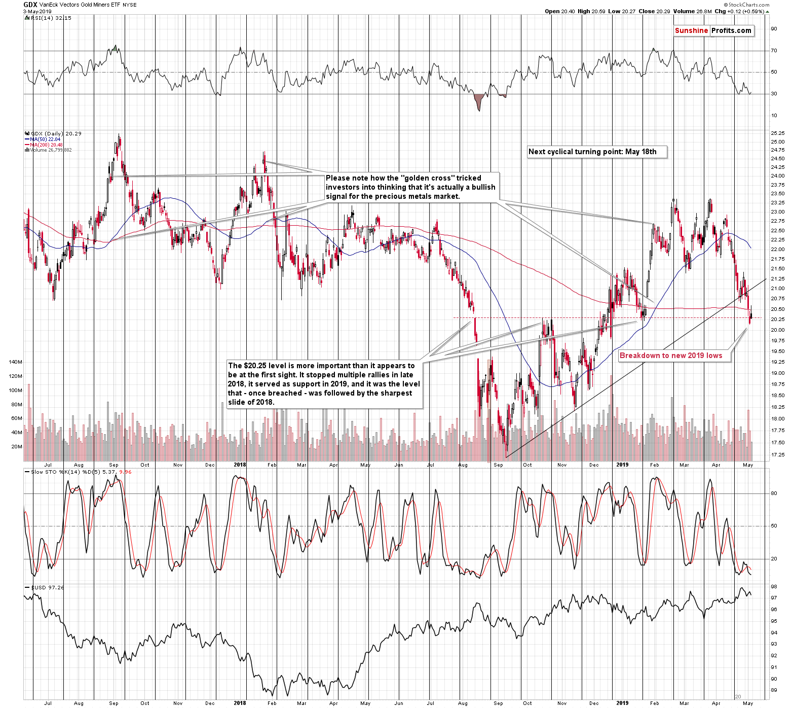 GDX