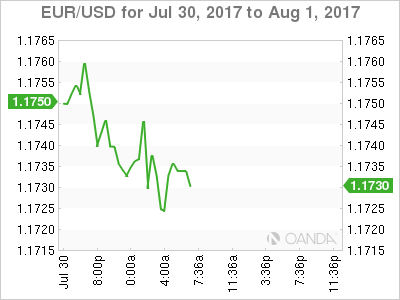 EUR/USD Chart For Jul 30 - Aug 1, 2017