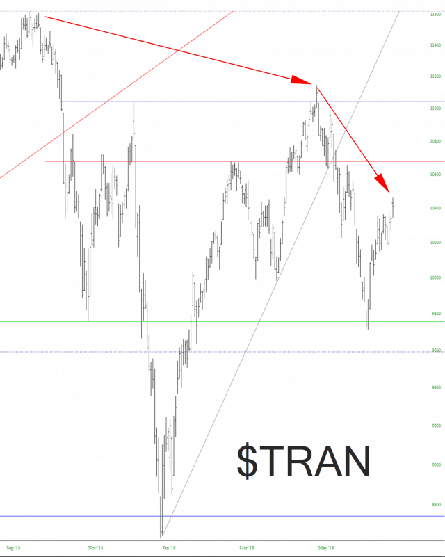 Tran Chart