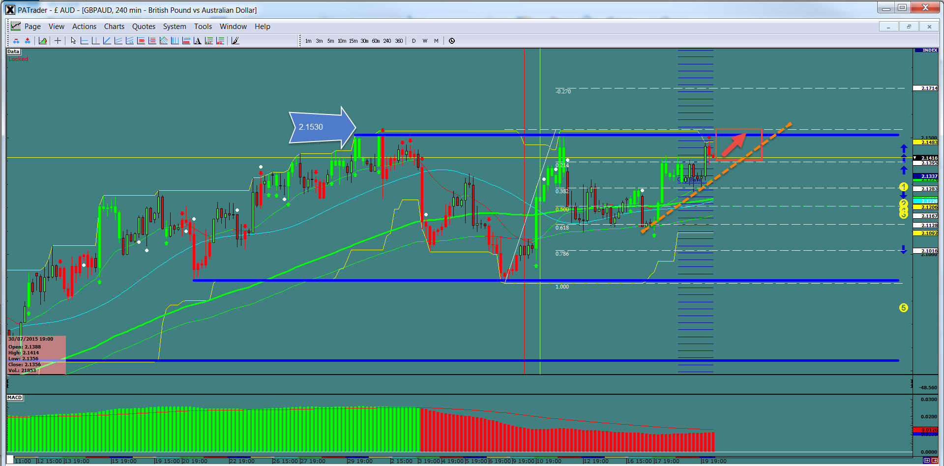GBP/AUD 240-Minute Chart