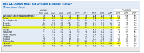 EM GDP Table 1