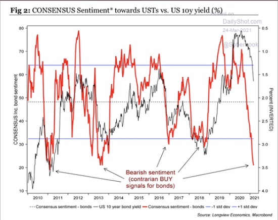 Consensus Sentiment Chart