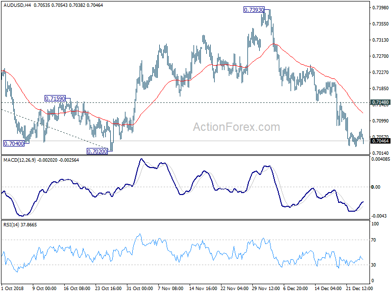 AUD/USD