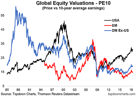 Global Equity