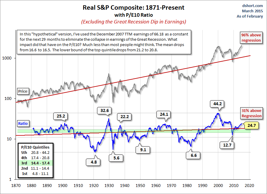 Real S&P Composite: 1871-Present