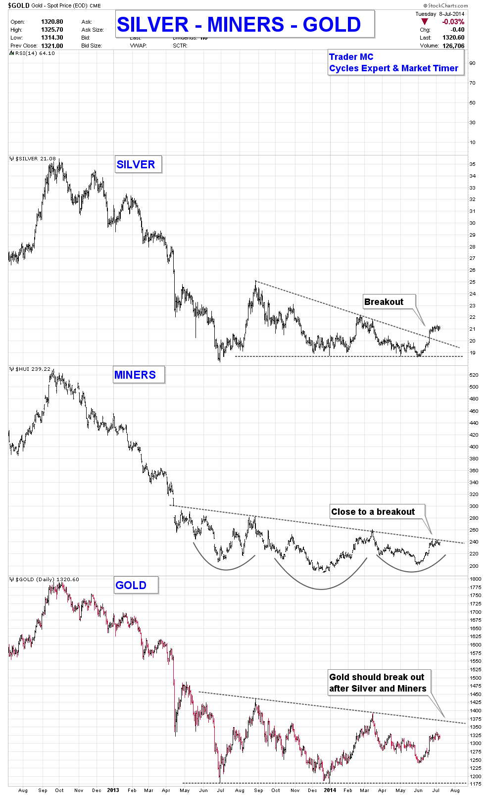 Silver: Leading Miners And Gold