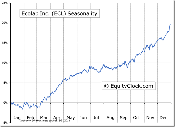 ECL