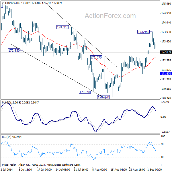 GBP/JPY Hourly Chart