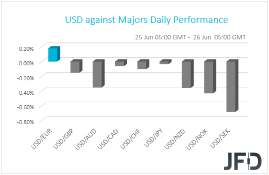 USD performance G10 currencies