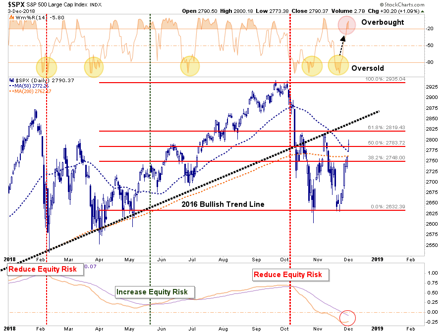 S&P 500