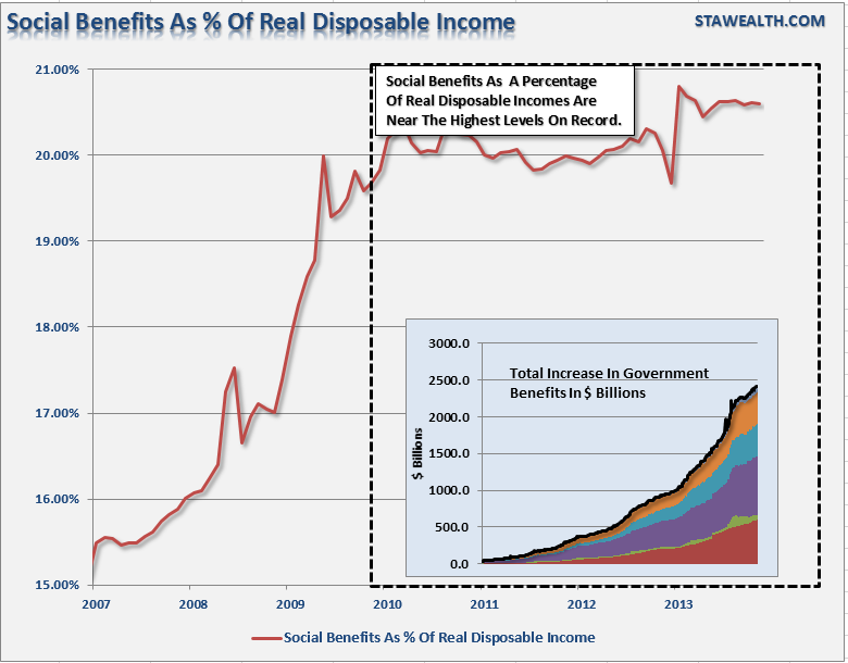 Social Benefits - DPI