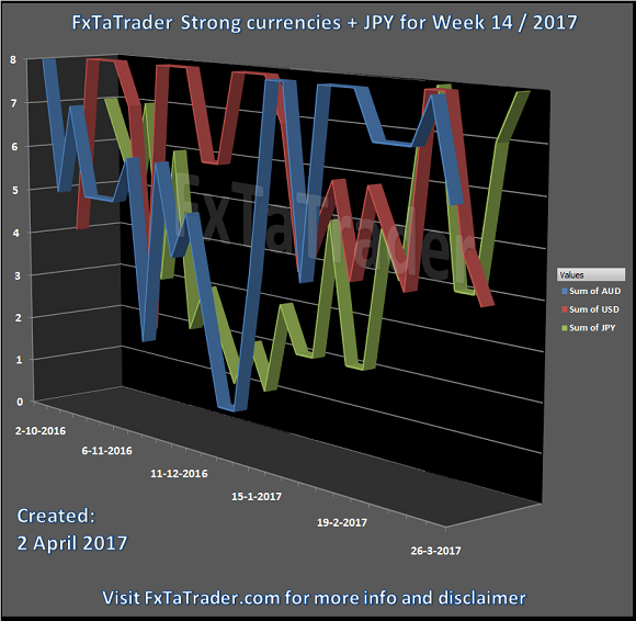 Forex on 5 hours a week review