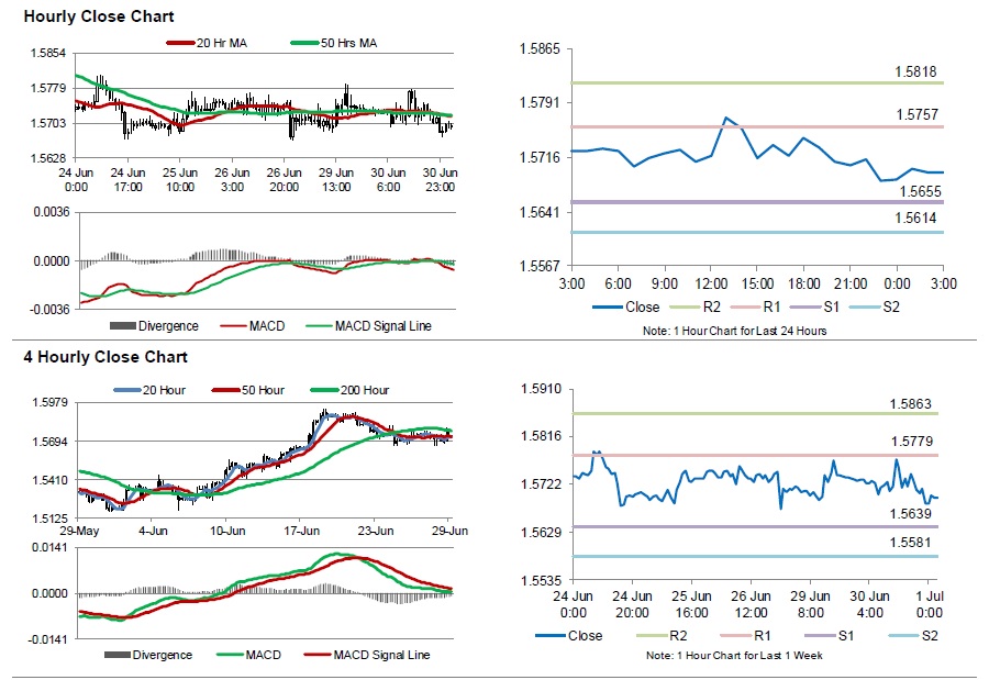 Britain’s Q1 GDP Growth Revised Upwards