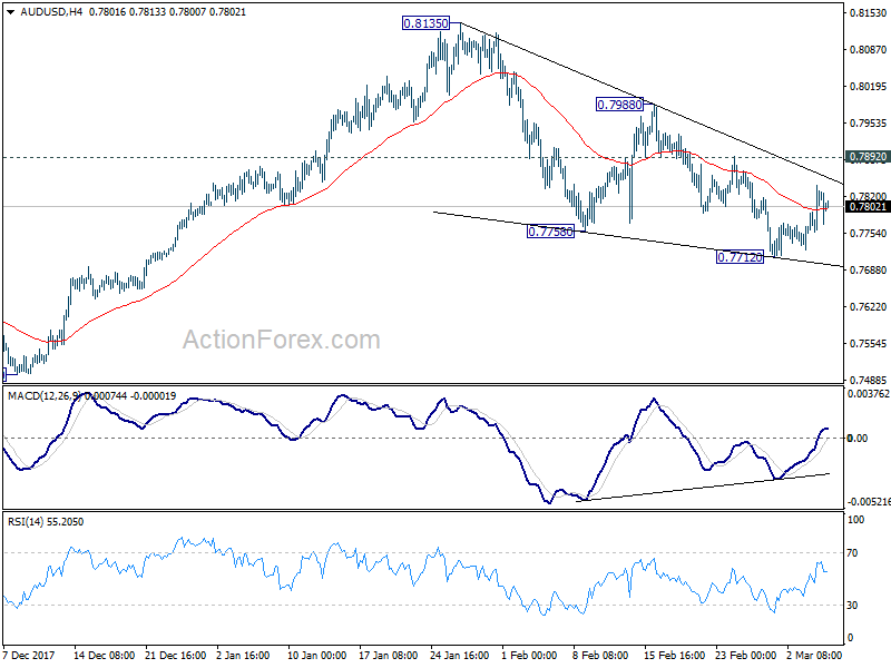 AUD/USD 4Hour Chart 