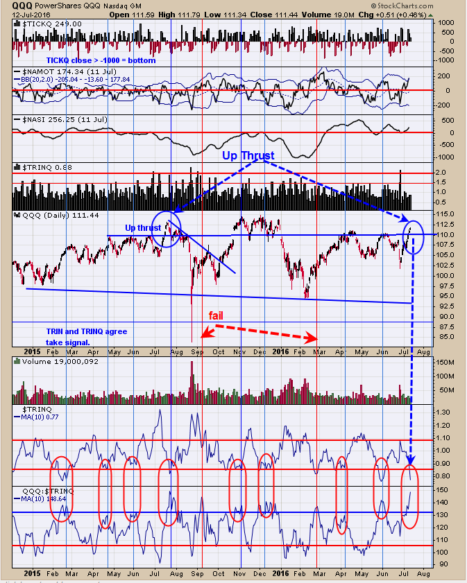 QQQ Daily Chart