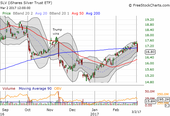 iShares Silver