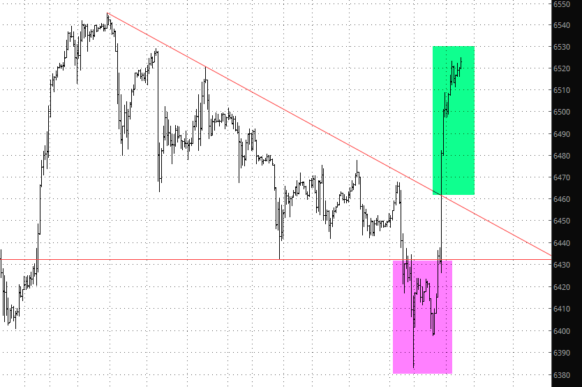 NQ Chart