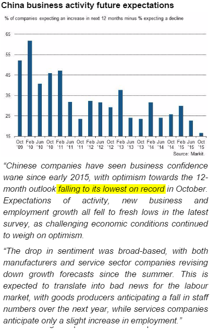 China business sentiment
