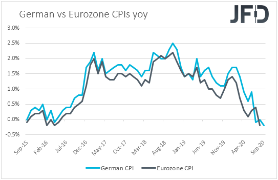 German vs Eurozone CPIs inflation