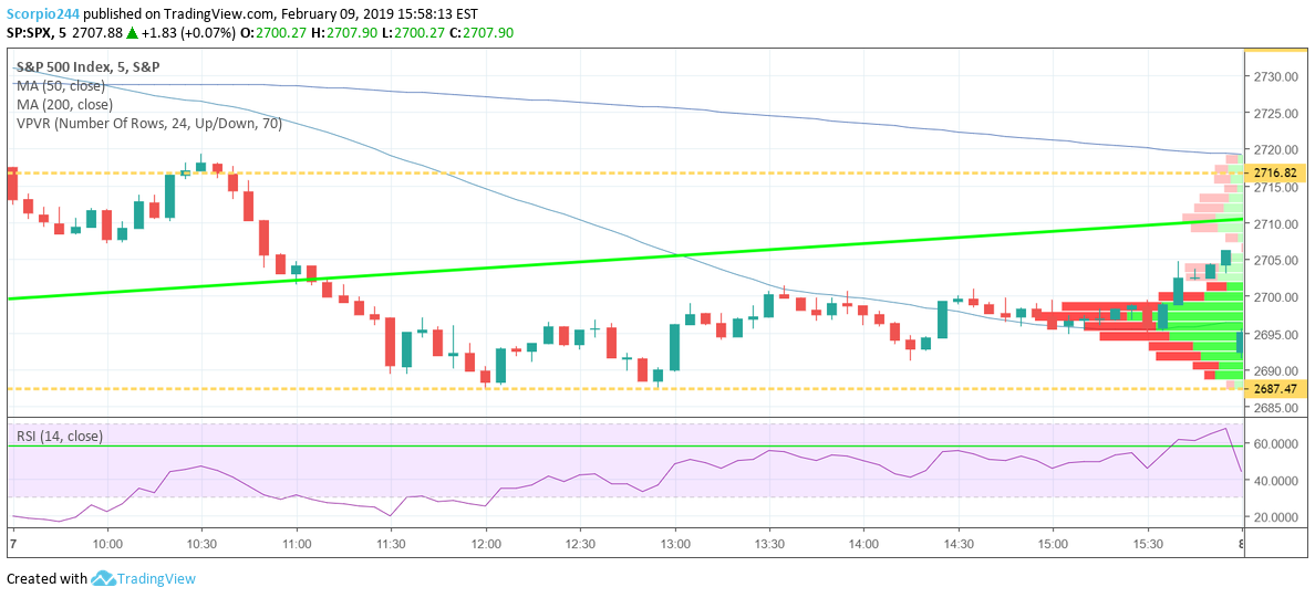 S&P 500