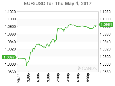 EUR/USD Chart For May 4