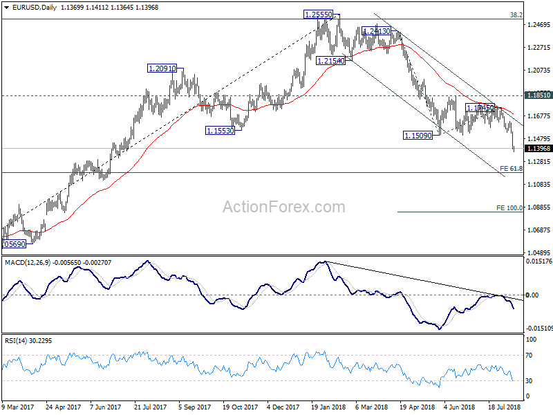 EUR/USD Daily Chart