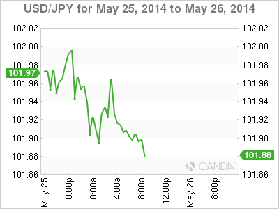 USD/JPY - 25/26 May