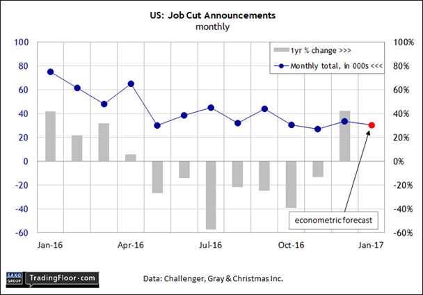 US: Job Cut Report 