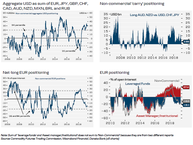 Historical FX (1 Of 6)