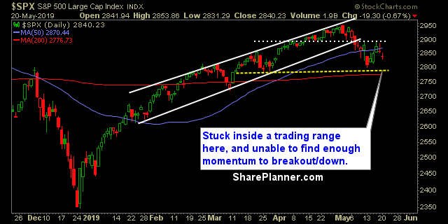 S&P 500