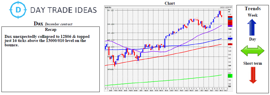 Dax Daily Chart 