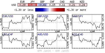 Forex Heatmap