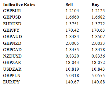 Indicative Rates