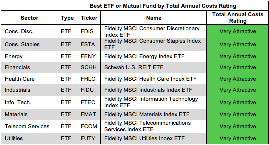 Low-Cost Funds