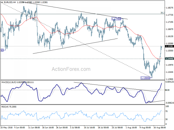 EUR/USD 