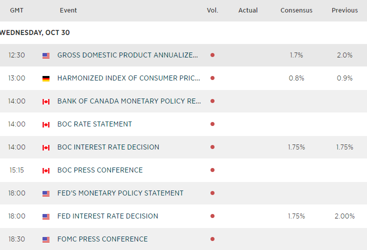 Economic Calendar