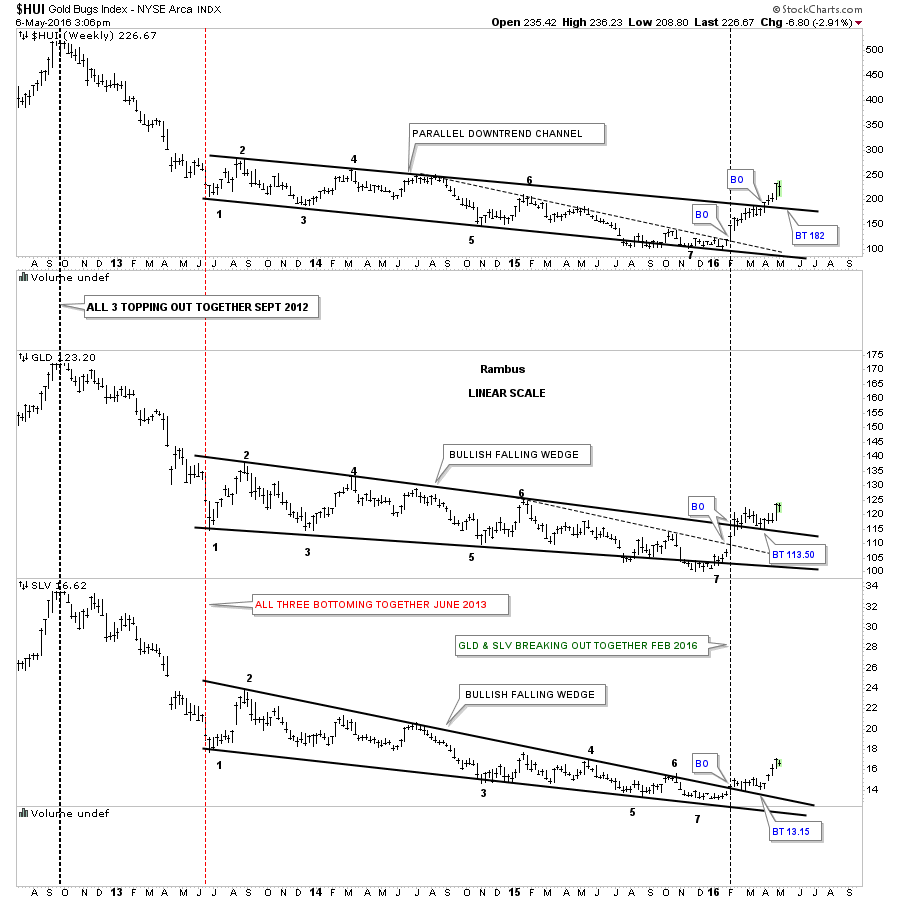 Weekly HUI:GLD:SLV Weekly 2012-2016