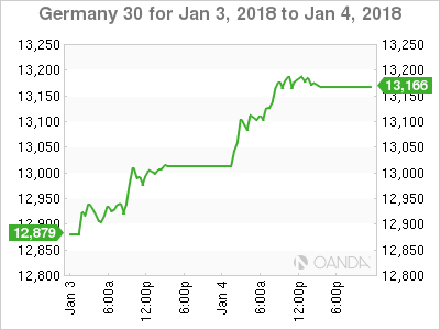 DAX Chat For Jan 3-4