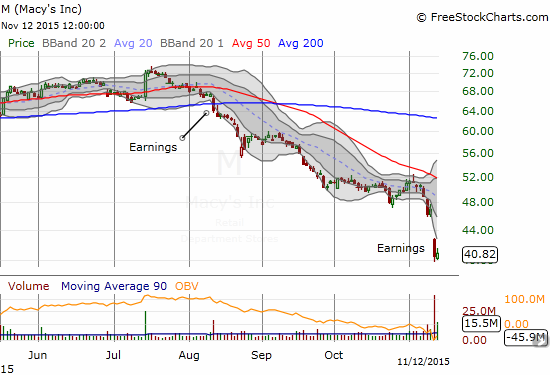 Macy's Chart