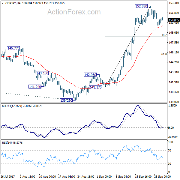 GBP/JPY 4 Hours Chart