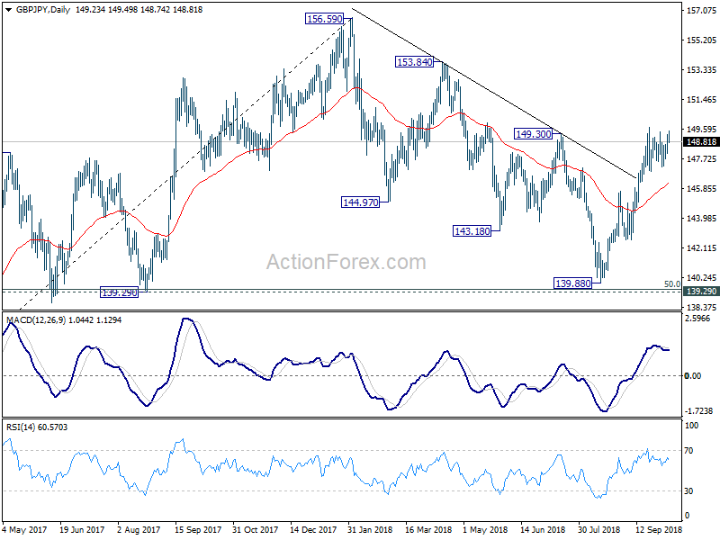 GBP/JPY