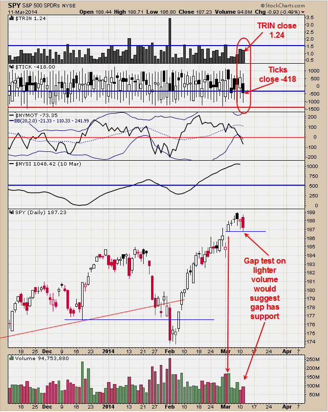 The S&P 500