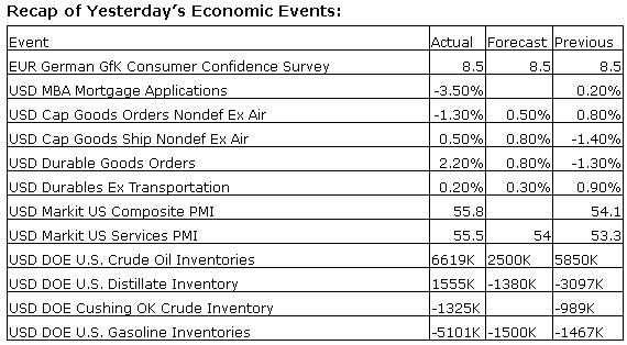 Economic Events