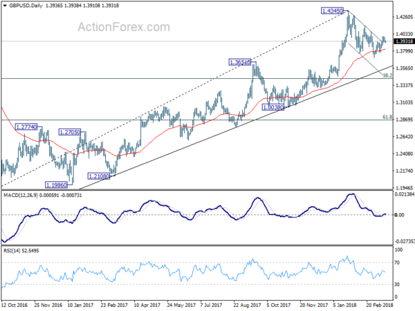 GBP/USD Daily Chart