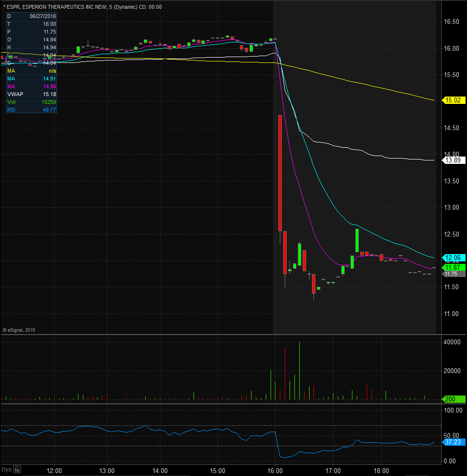 Esperion Therapeutics