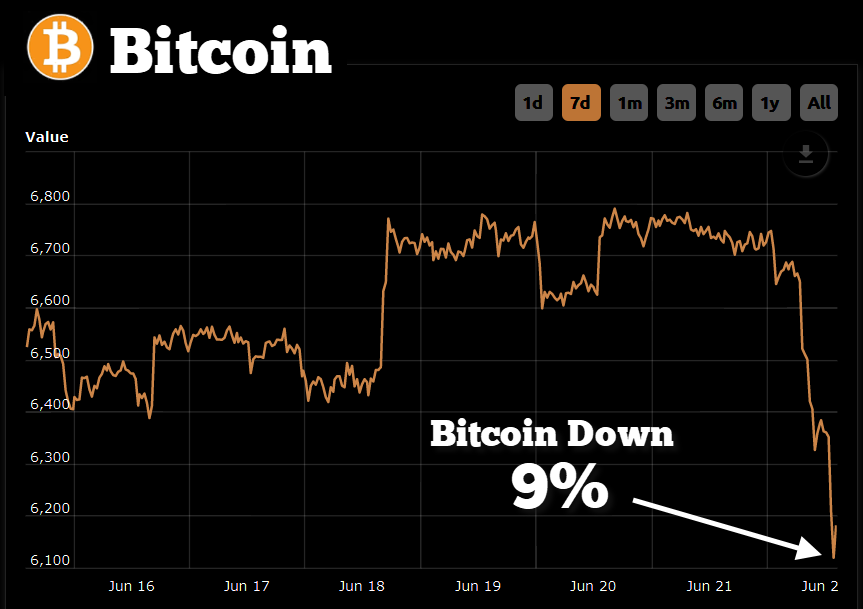Bitcoin (BTC) Performance Chart