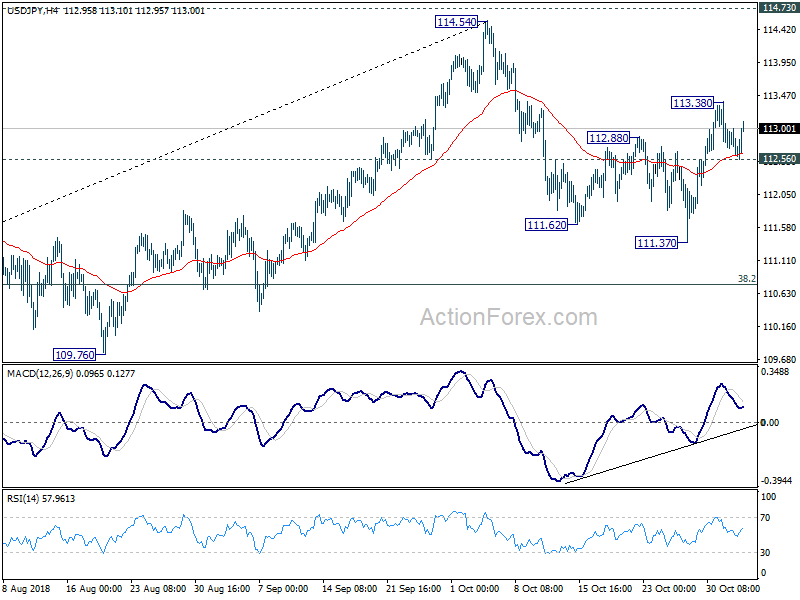 USD/JPY