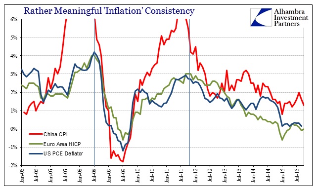 Inflation Watch China U.S. Europe