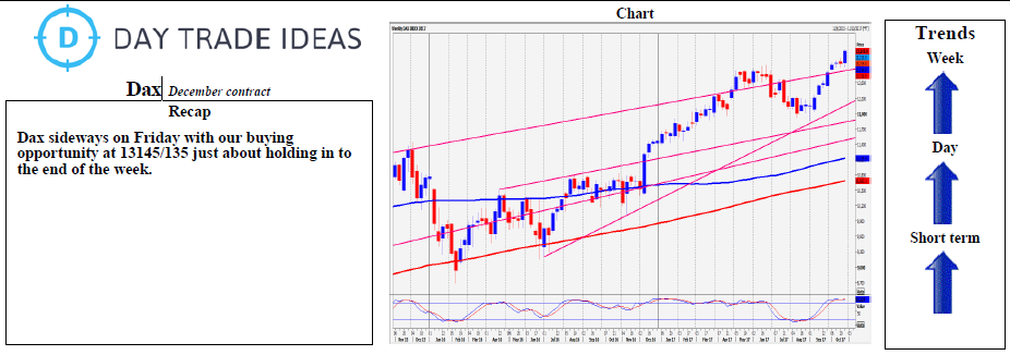 DAX Weekly Chart