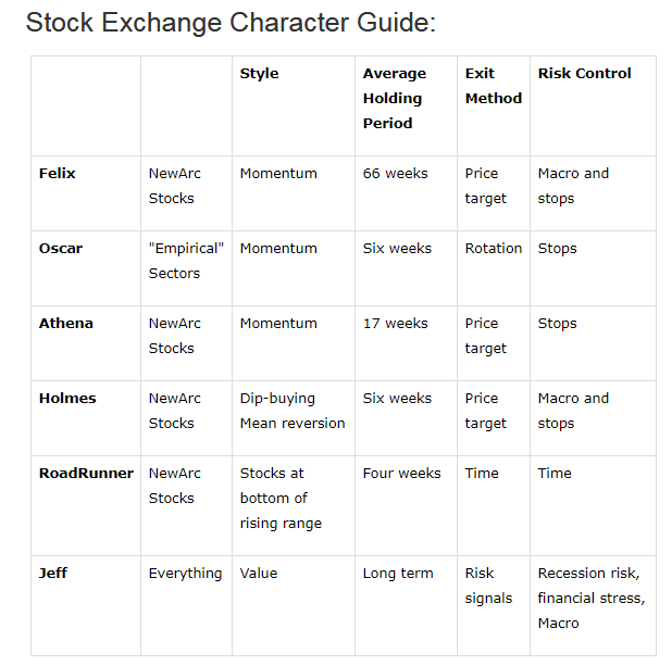Stock Exchange Character Guide